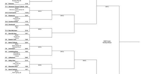 piaa basketball brackets